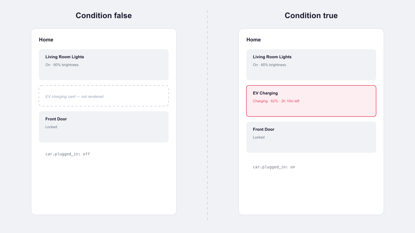 Before and after comparison of a Home Assistant dashboard with a card hidden versus shown based on entity state
