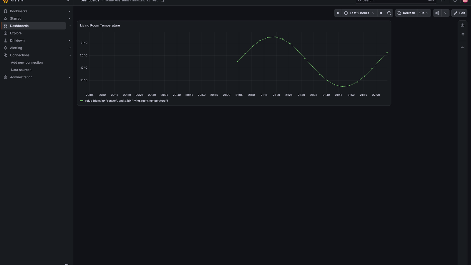 Grafana time series panel showing a Living Room Temperature curve built from real Home Assistant data stored in InfluxDB 2