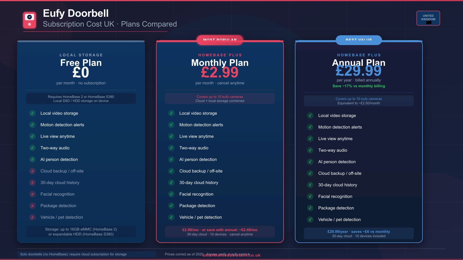 Eufy Doorbell Subscription Cost UK: Do You Really Need to Pay?