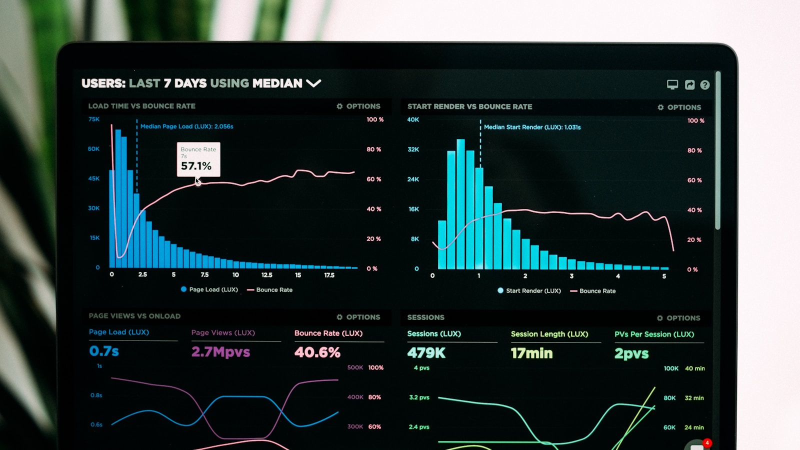 Home Assistant Lovelace Dashboard Guide