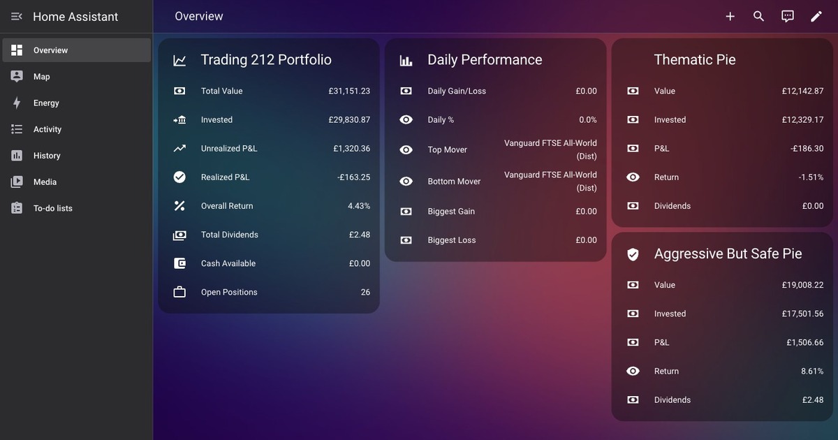 Trading212 Home Assistant Dashboard: Setup Guide and Automation Ideas