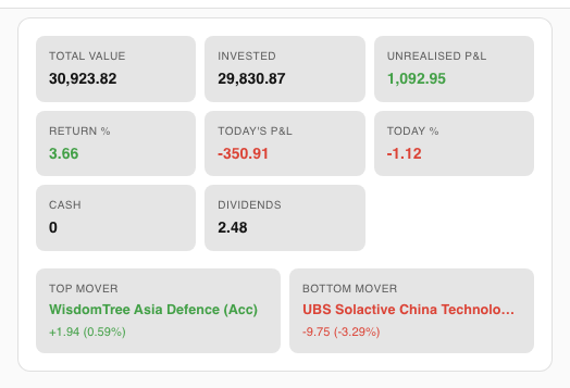 Trading212 Overview card — account stat grid with daily movers